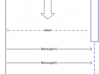 Online Sequence Diagram